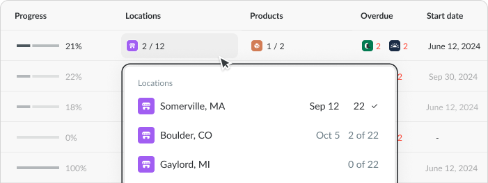 Full visibility inside projects and dashboards